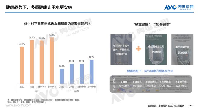 2024年11月电即热式热水器市场总结报告看点(图3)