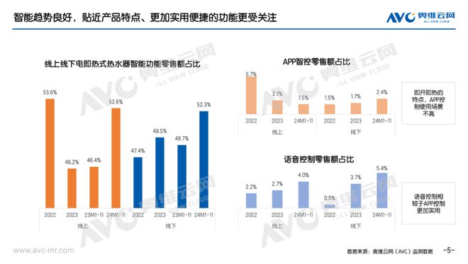 2024年11月电即热式热水器市场总结报告看点(图4)