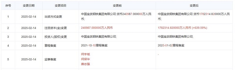 中国宝武旗下再生资源公司增资至1782亿元(图1)
