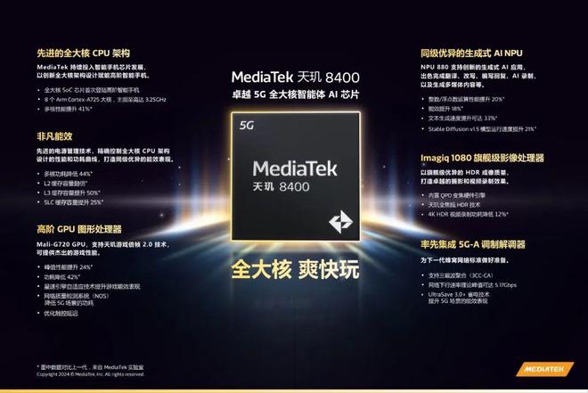 米乐M6网页版：给2025年的“性能小霸王”定标准——看REDMITurbo4吹响新年进攻号角(图6)