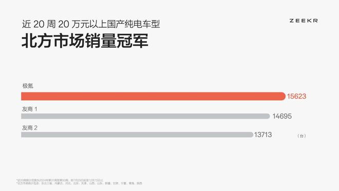 极氪冬征：打造最适合北方市场的纯电产品(图2)