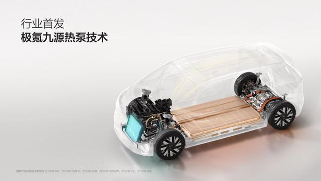 极氪冬征：打造最适合北方市场的纯电产品(图4)