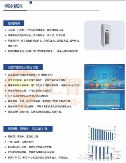 米乐M6平台：精密空调—精密空调如何操作？(图1)