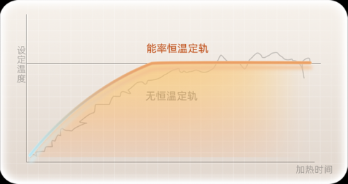米乐M6平台：四季水温需求走向差异化能率小云朵S提供全年恒温浴解决方案(图1)