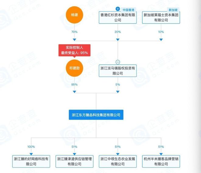 碰瓷红杉资本、伪造上市敲钟揭开生鲜门店背后的“股权投资”局(图5)