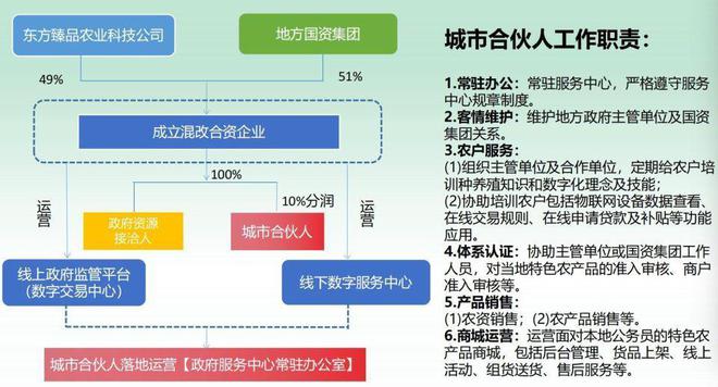 碰瓷红杉资本、伪造上市敲钟揭开生鲜门店背后的“股权投资”局(图7)