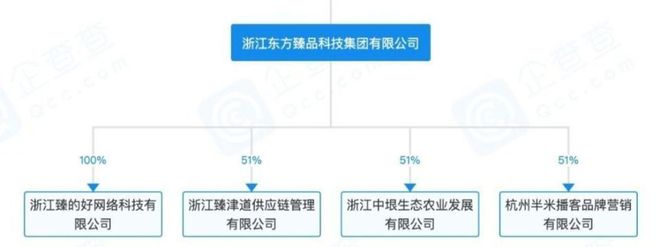 碰瓷红杉资本、伪造上市敲钟揭开生鲜门店背后的“股权投资”局(图9)