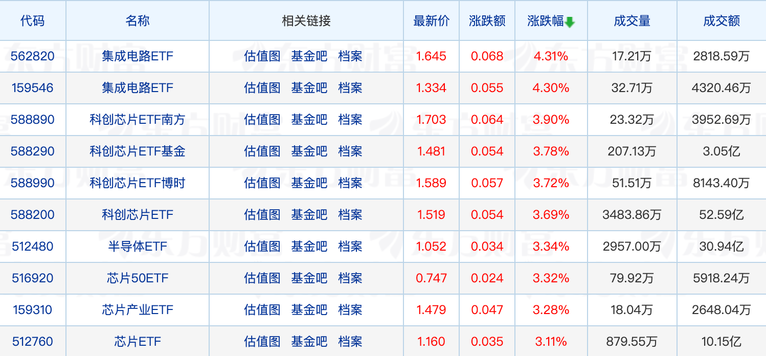 米乐M6网页版：又一家公募将关闭网上直销平台；多家基金公司调整限购(图1)