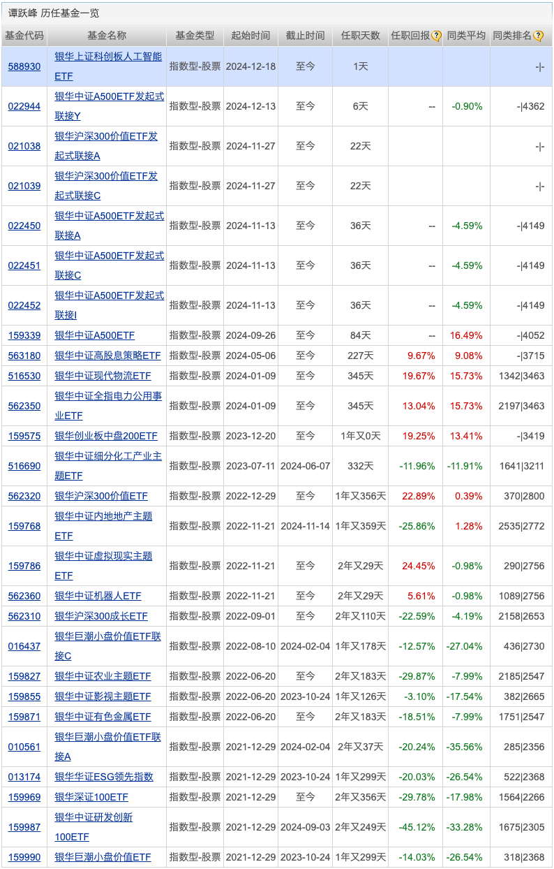 米乐M6网页版：又一家公募将关闭网上直销平台；多家基金公司调整限购(图3)