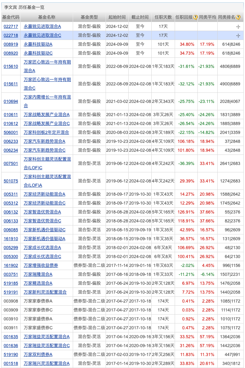 米乐M6网页版：又一家公募将关闭网上直销平台；多家基金公司调整限购(图4)