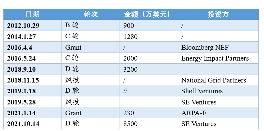 米乐M6平台：AutoGrid：智能能源管理先锋(图1)