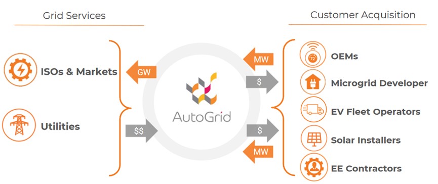 米乐M6平台：AutoGrid：智能能源管理先锋(图5)