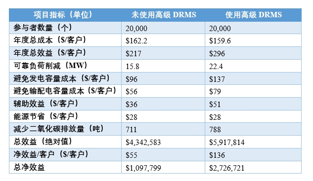 米乐M6平台：AutoGrid：智能能源管理先锋(图6)