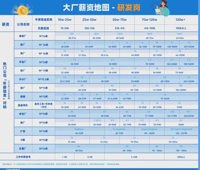 米乐M6网页版：值得去的IT公司前10名榜单。。。(图2)