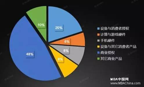 从网上书店到市值近4000亿亚马逊只做了两件事：成长与投资(图9)
