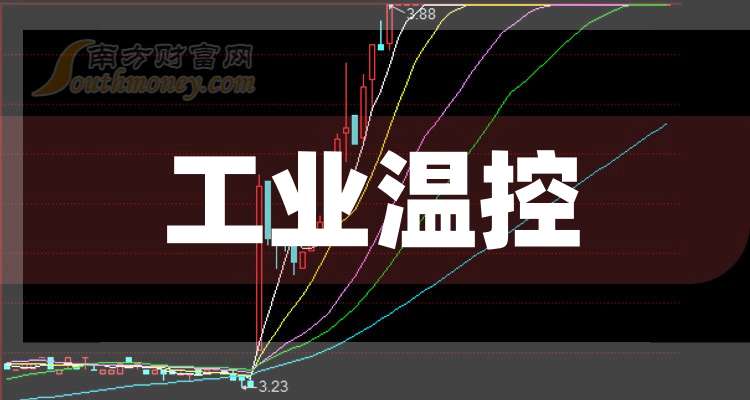 小白必看！A股：工业温控龙头股名单（2025321）(图1)