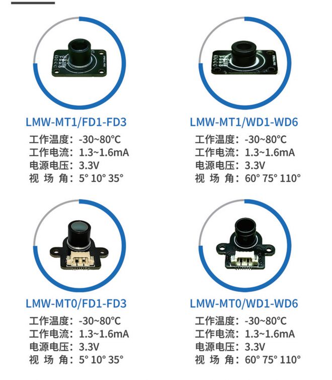 琪远电子：领热电堆传感技术革新全面对标海曼(HeimannSensor)(图2)