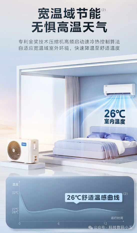 远程智控美的“酷省电”空调便捷生活一手掌握！(图5)