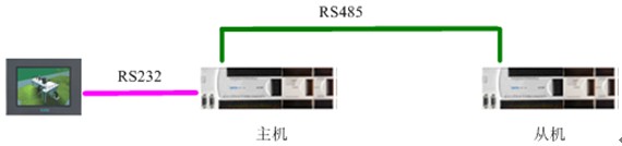 和利时LM系列PLC在组合式恒温恒湿空调控制系统中的应用(图1)