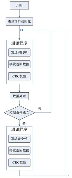 和利时LM系列PLC在组合式恒温恒湿空调控制系统中的应用(图2)
