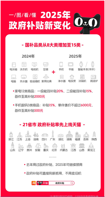 定了！手机国补1月20日正式实施天猫率先承接(图2)