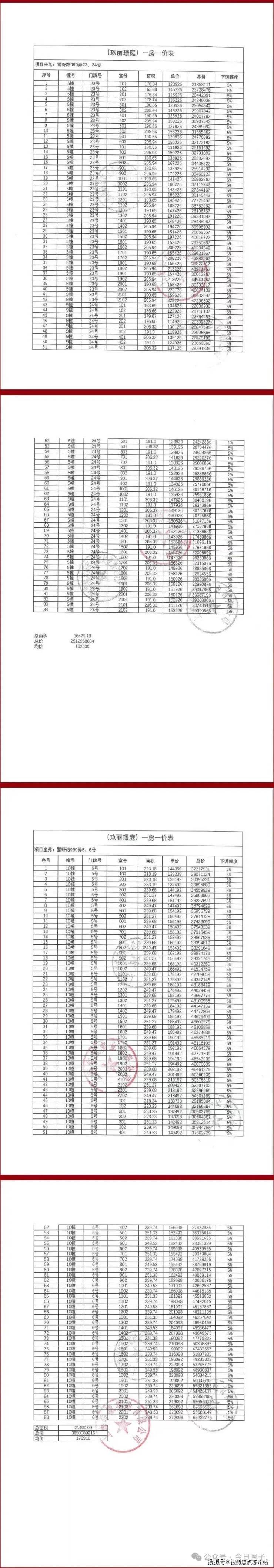 米乐M6：保利世博天悦-上海(2025保利世博天悦售楼中心)楼盘详情-房价-户型-容积率-小区环境(图1)