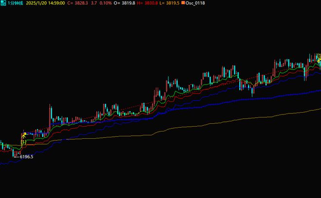 专享策略18基于混沌交易法思想理念的日内策略(图2)
