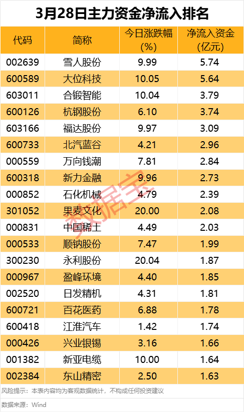 米乐M6：主力资金可控核聚变概念获资金关注(图1)