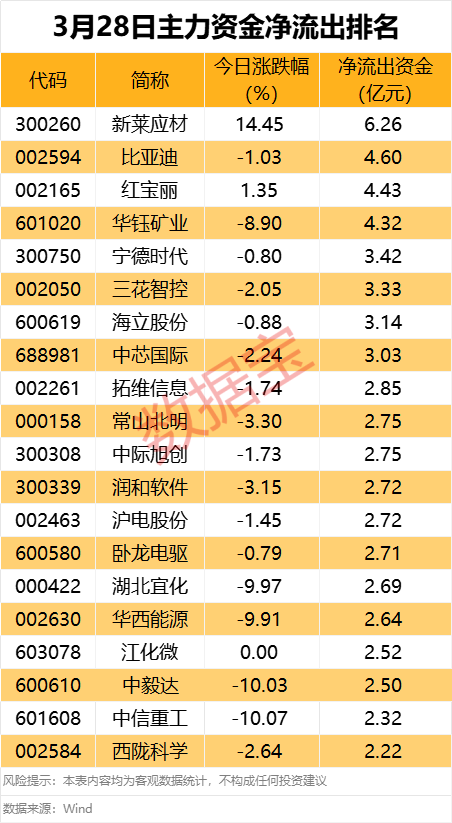 米乐M6：主力资金可控核聚变概念获资金关注(图2)