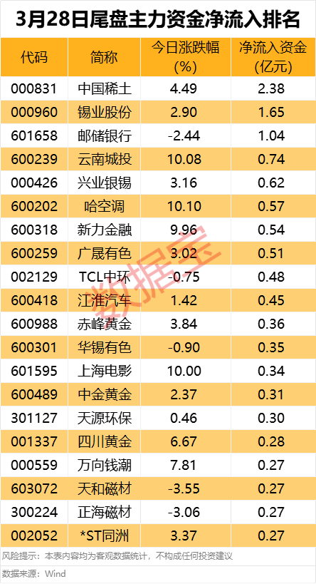 米乐M6：主力资金可控核聚变概念获资金关注(图3)
