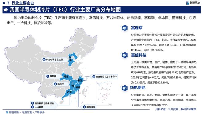 中国半导体制冷片（TEC）行业市场全景调查及投资前景研究报告(图4)