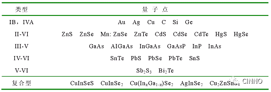 知识课堂量子点产业全分析(图2)
