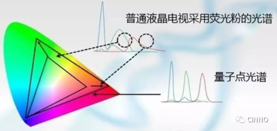 知识课堂量子点产业全分析(图5)