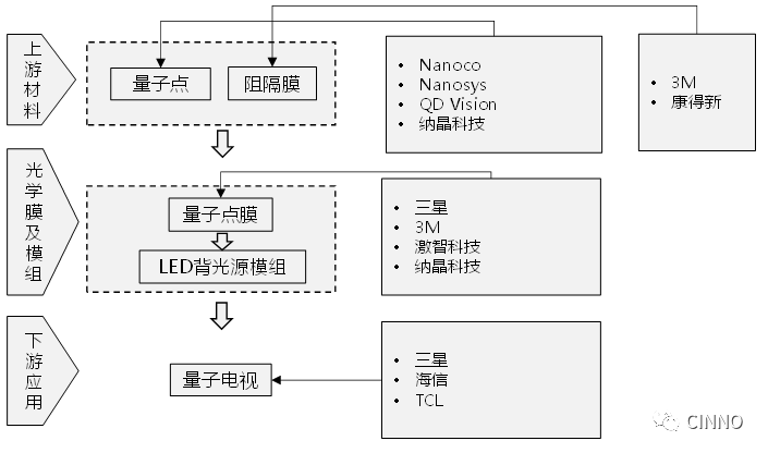 知识课堂量子点产业全分析(图6)