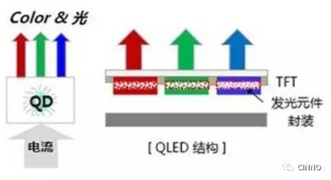 知识课堂量子点产业全分析(图7)