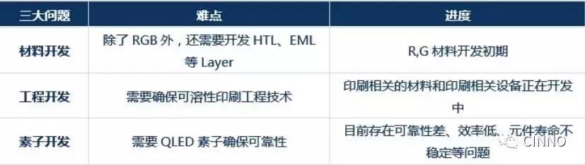 知识课堂量子点产业全分析(图9)