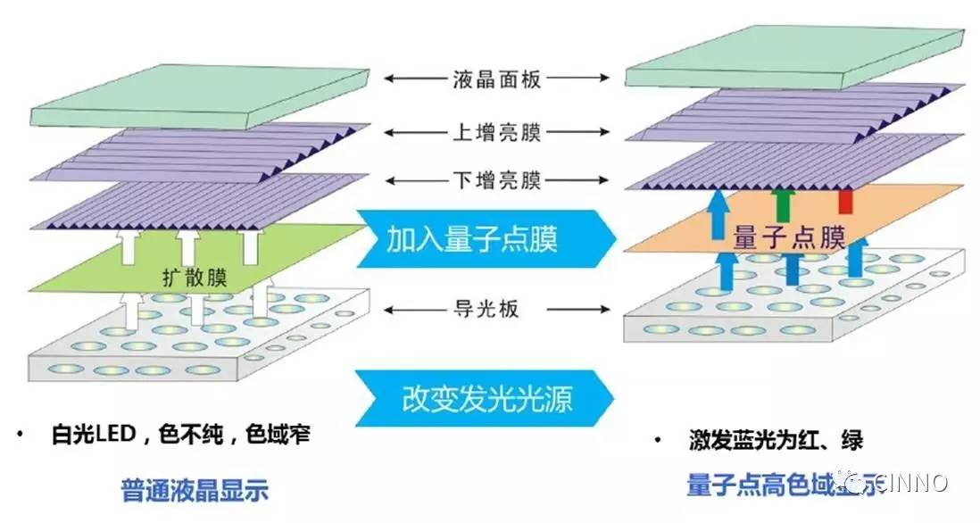知识课堂量子点产业全分析(图10)