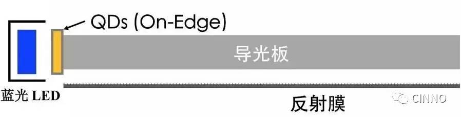 知识课堂量子点产业全分析(图12)