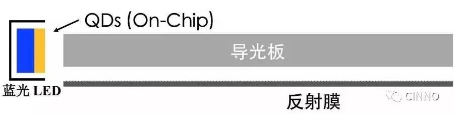 知识课堂量子点产业全分析(图11)