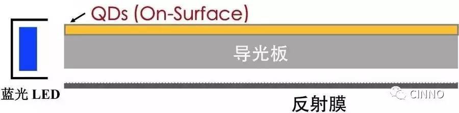 知识课堂量子点产业全分析(图13)