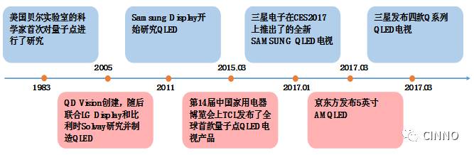 知识课堂量子点产业全分析(图15)