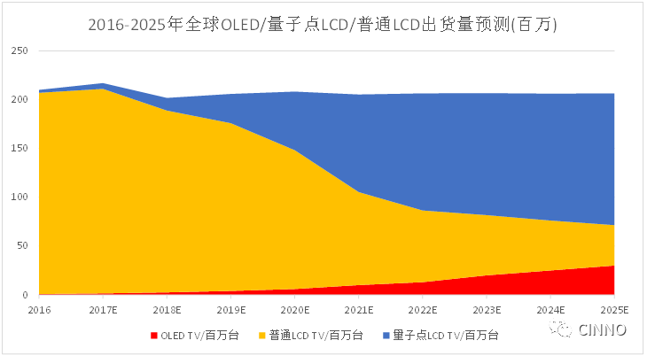 知识课堂量子点产业全分析(图21)