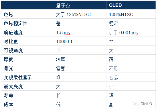 知识课堂量子点产业全分析(图19)