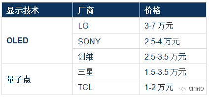 知识课堂量子点产业全分析(图20)