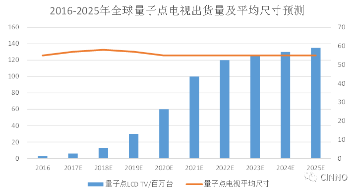 知识课堂量子点产业全分析(图22)