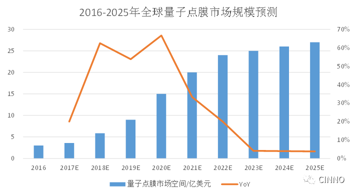 知识课堂量子点产业全分析(图23)