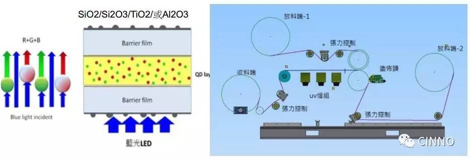 知识课堂量子点产业全分析(图24)