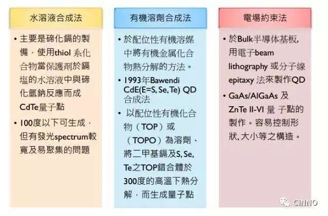 知识课堂量子点产业全分析(图25)