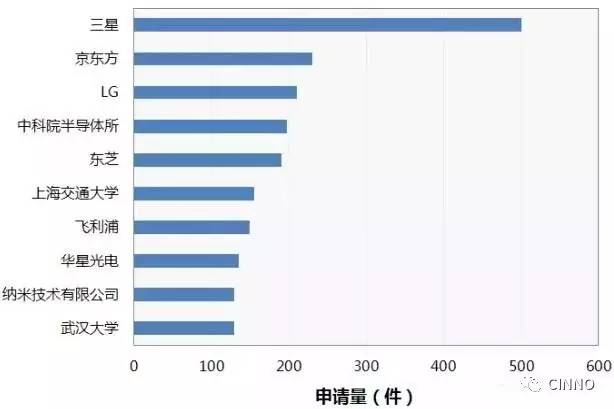 知识课堂量子点产业全分析(图26)