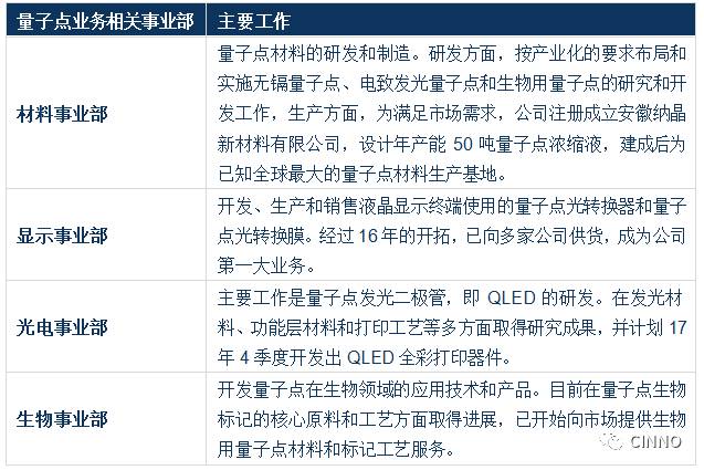 知识课堂量子点产业全分析(图28)